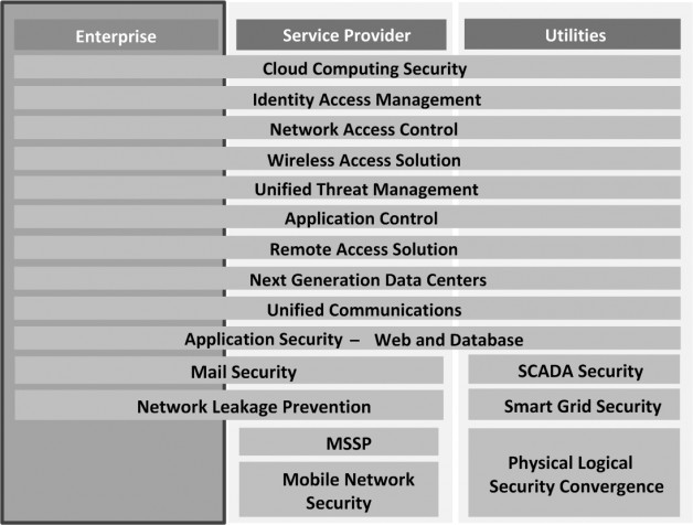 Enterprise-Solutions