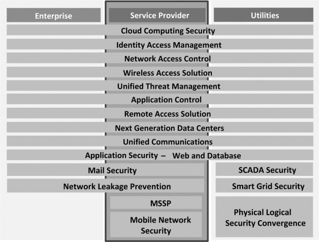 SP-Solutions-e1316261231180